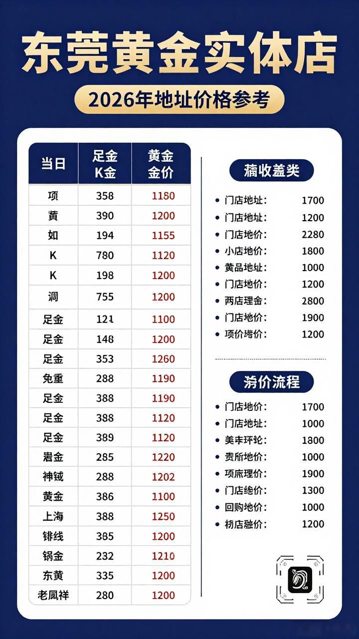虎门奢侈品批发在哪里_添价收黄金奢侈品回收中心_东莞黄金回收实体店